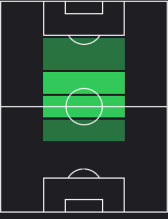 EPシャビ(スペイン/2010)の適性ポジション