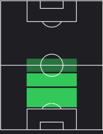 TPサウール・ココ(09/05)の適性ポジション