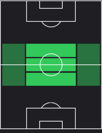 HPファビアン・ルイス(09/05)の適性ポジション