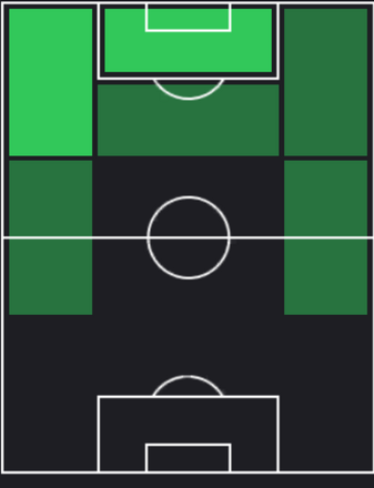 TPマルクス・テュラム(09/05)の適性ポジション