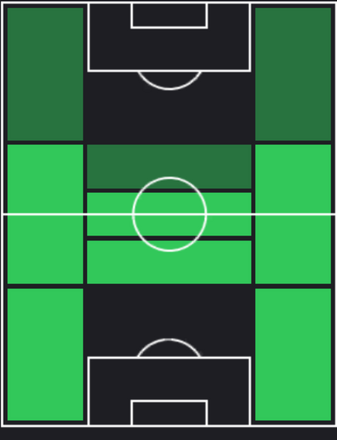TPエインズリー・メイトランド・ナイルズ(09/05)の適性ポジション