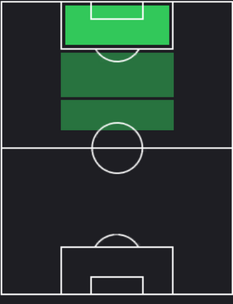 HPホセル(09/05)の適性ポジション