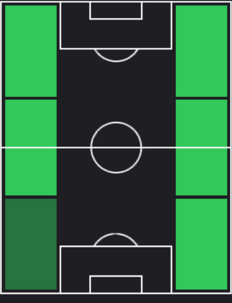 TPジェニ・カタモ(09/05)の適性ポジション
