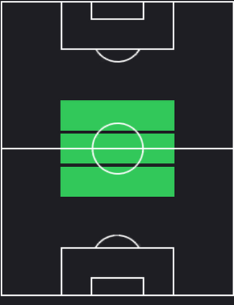 TPユーイ・フェールマン(09/05)の適性ポジション