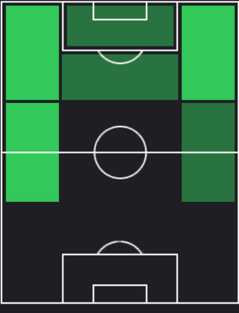 TPハフィーニャ(09/05)の適性ポジション