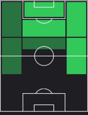 TPアンヘル・コレア(09/05)の適性ポジション