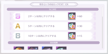 火力重視の編成を推奨