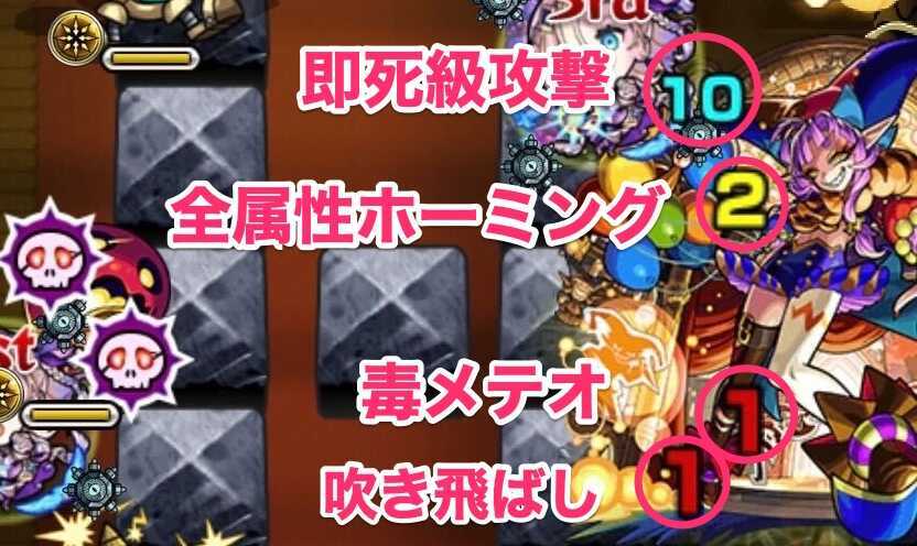 グランギニョル攻撃パターン