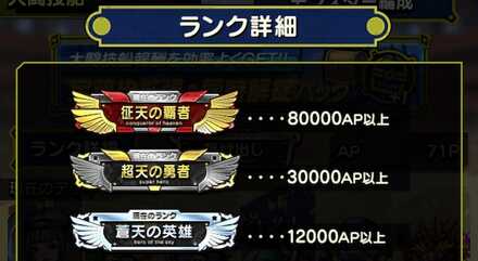 集めたAPに応じてランクが上がる