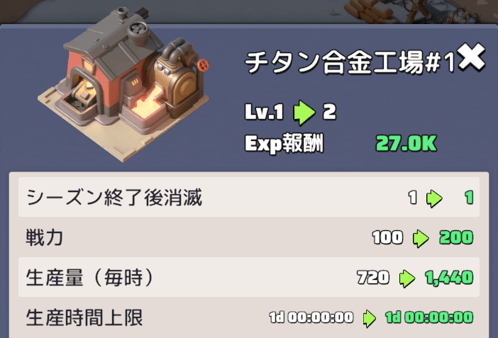 チタン合金工場での生産