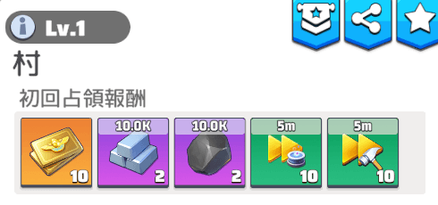 都市の初回占領報酬