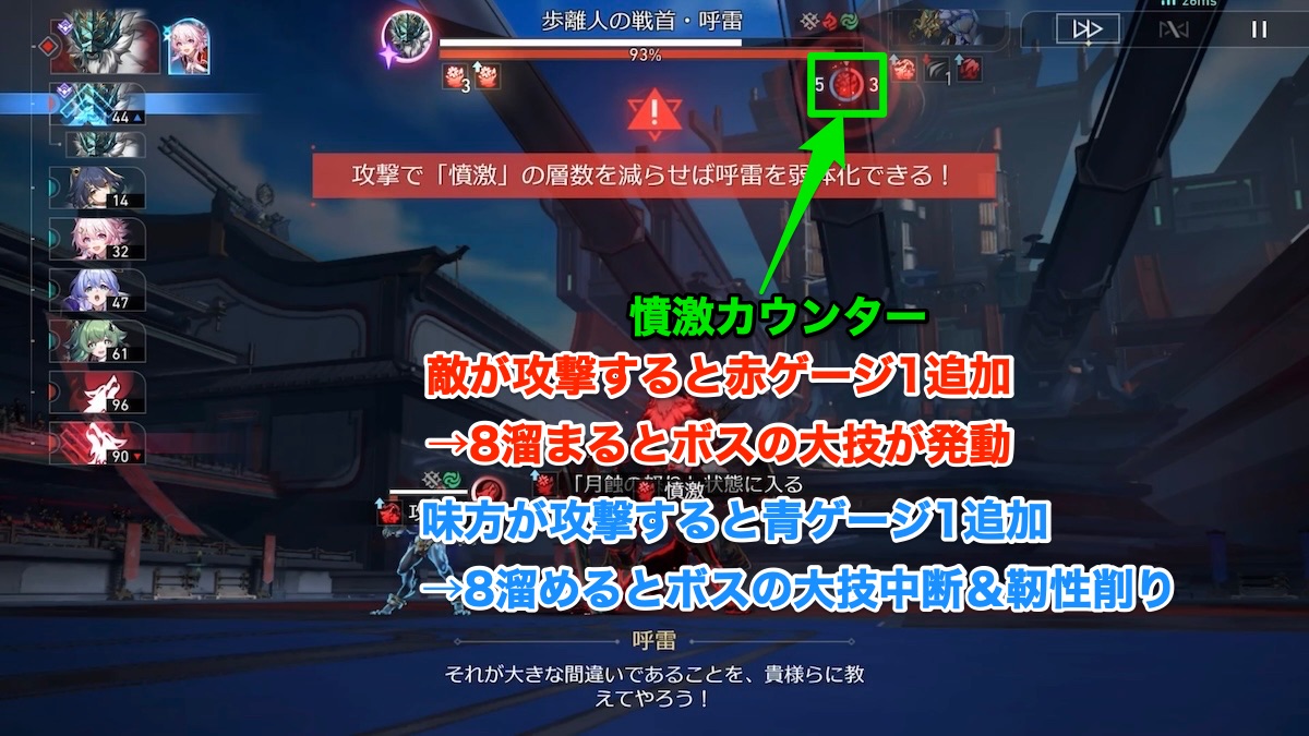 呼雷（フーレイ）の月狂い状態