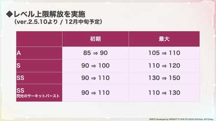 レベル上限解放