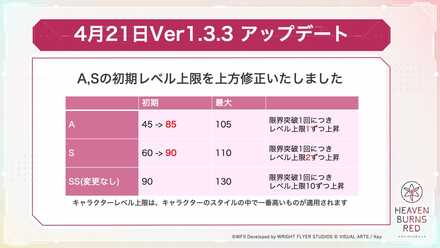 A,Sスタイルの初期レベル上昇