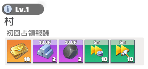 都市の初回占領報酬