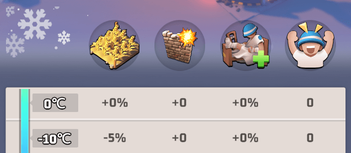 -10℃以下で基地ステータスにデバフ効果