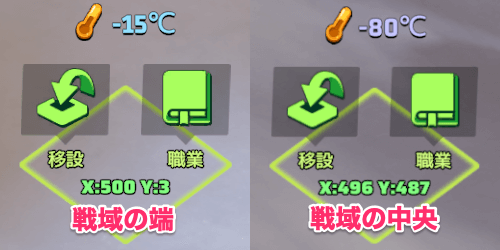 戦域の中央に近づくほど温度が低下する
