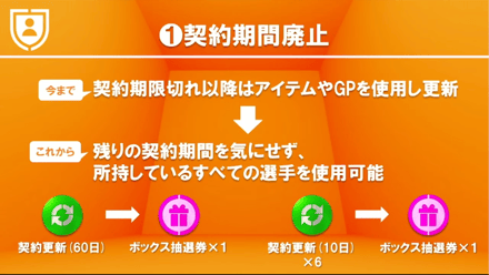 契約期間廃止
