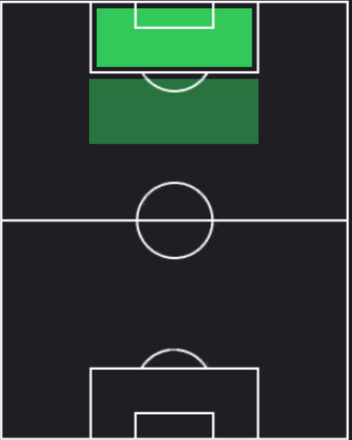 EPディディエ・ドログバ(ガラタサライ/13-14)の適性ポジション