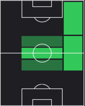EPデイヴィッド・ベッカム(ロスアンジェルスWBY/2011)の適性ポジション