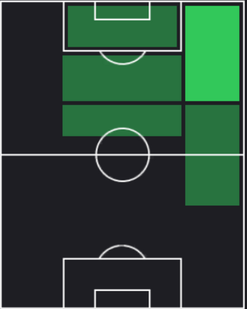 HPモハメド・サラー(デイリーボーナス)の適性ポジション