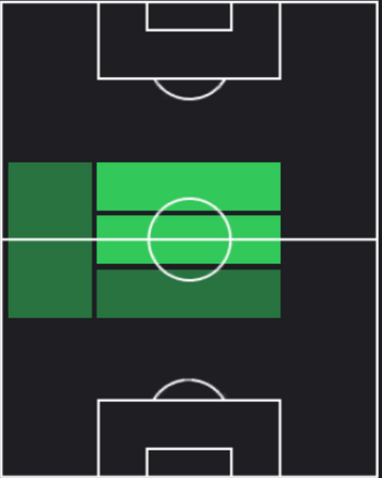 HPヴィティーニャ(09/12)の適性ポジション