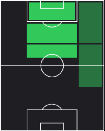 TPフリアン・アルバレス(09/12)の適性ポジション