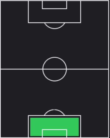 HPマルク・テア・シュテーゲン(09/12)の適性ポジション