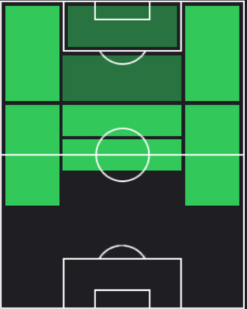 HPイスコ(09/12)の適性ポジション