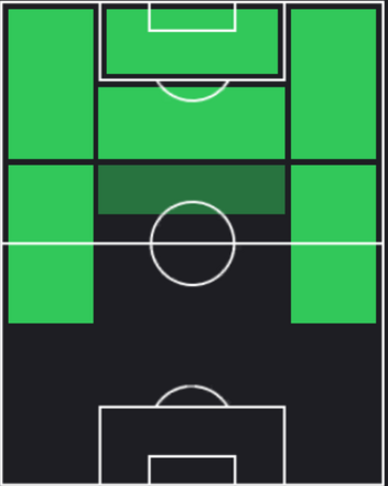 TPクリスティアーノ・ロナウド(09/12)の適性ポジション