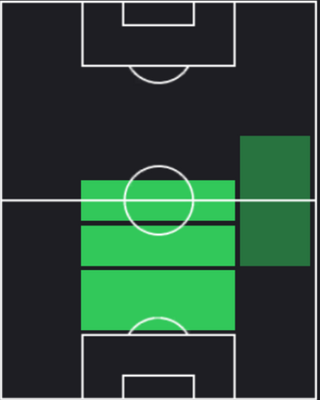 HPダニーロ・ペレイラ(09/12)の適性ポジション
