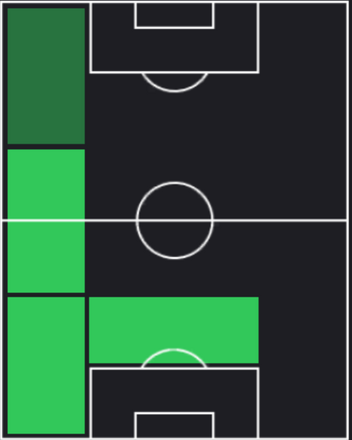 TPフェデリコ・ディマルコ(09/12)の適性ポジション