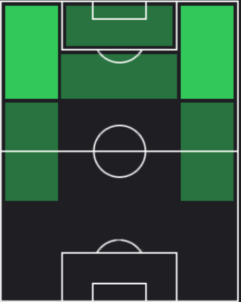 HPハフィーニャ(09/12)の適性ポジション