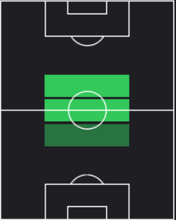 TPルカ・モドリッチ(09/12)の適性ポジション