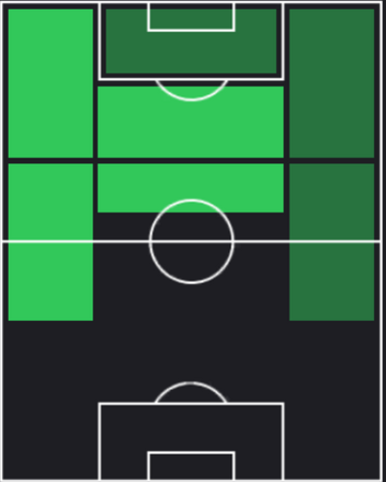 EPネイマール(ブラジル/2014)の適性ポジション