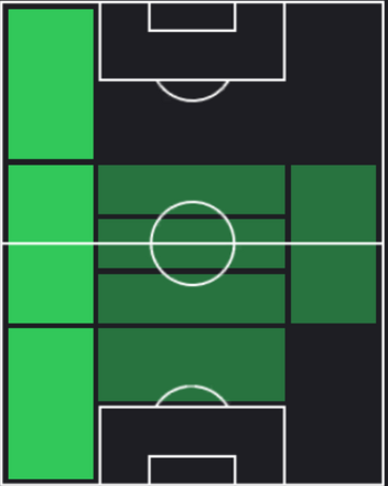 HPマルコス・アクーニャ(09/12)の適性ポジション