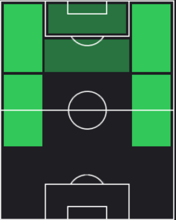 HPウスマヌ・デンベレ(09/12)の適性ポジション