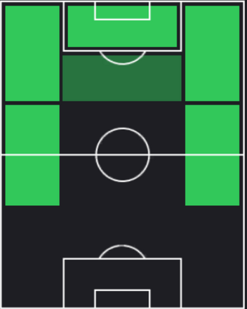 HPリシャルリソン(09/12)の適性ポジション