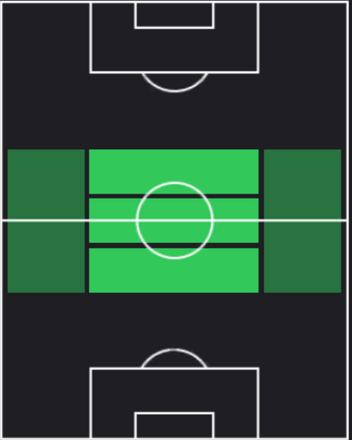 HPファビアン・ルイス(09/12)の適性ポジション