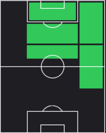 STリオネル・メッシ(アルゼンチン/配布)の適性ポジション