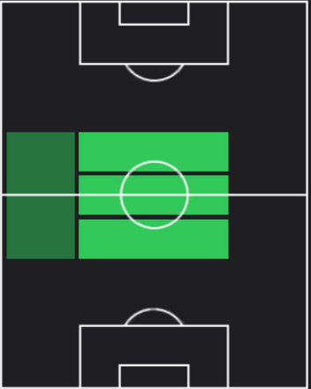 HPアレクシス・マク・アリステル(09/12)の適性ポジション