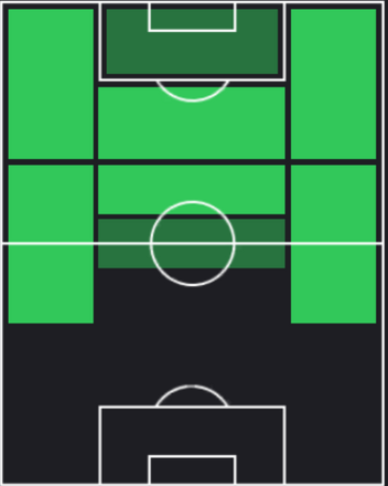 HPシャビ・シモンズ(09/12)の適性ポジション