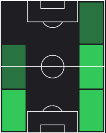 HPアシュラフ・ハキミ(09/12)の適性ポジション