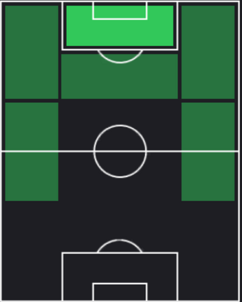 TPロムロ(09/12)の適性ポジション