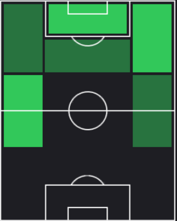 TPアフメド・クトゥジュ(09/12)の適性ポジション