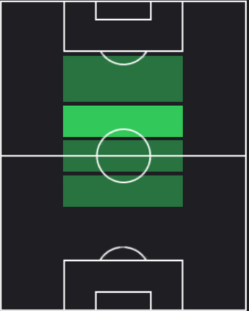 TPヤクブ・カウジンスキ(09/12)の適性ポジション