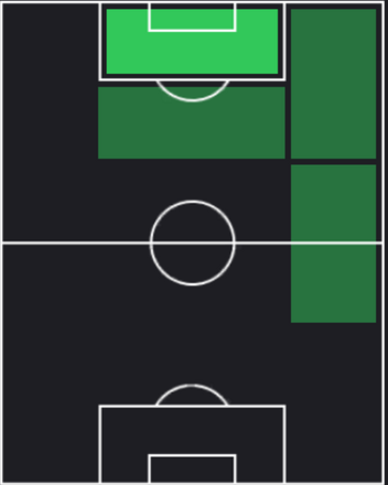 TP山田新(09/12)の適性ポジション