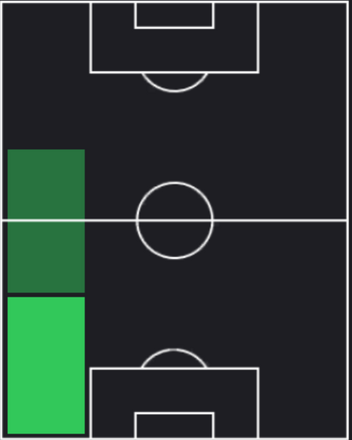 TPウーゴ(09/12)の適性ポジション