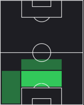 TPアブデュルケリム・バルダクジュ(09/12)の適性ポジション