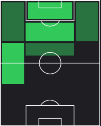 TP谷口海斗(09/12)の適性ポジション